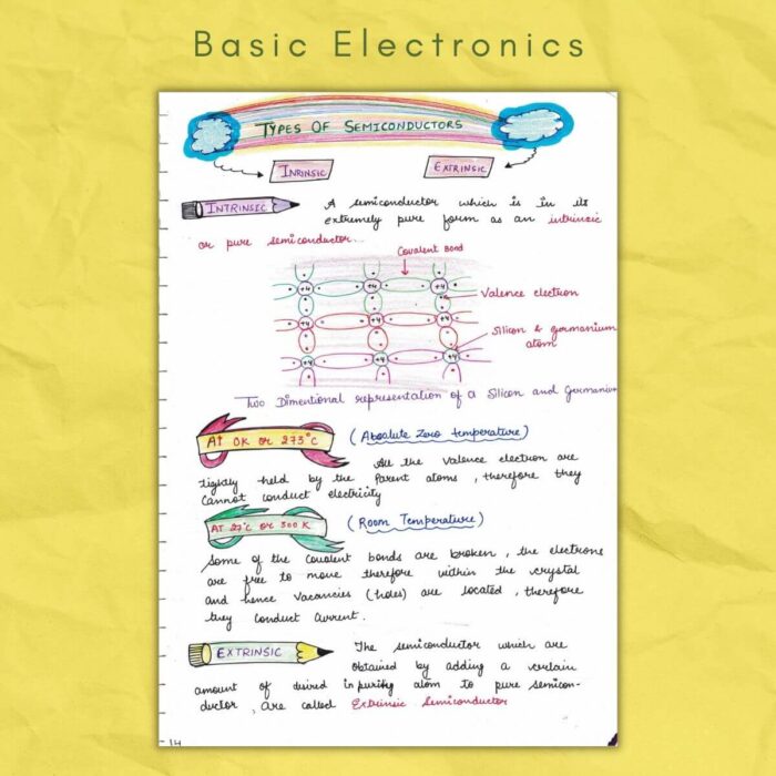 types of semiconductor study notes