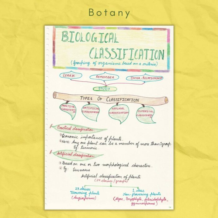 botany study notes biological classification
