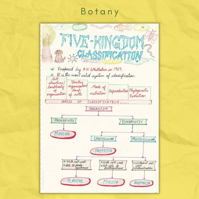 botany study notes five kingdom classification