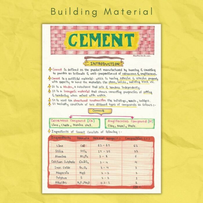 cement in building material civil notes