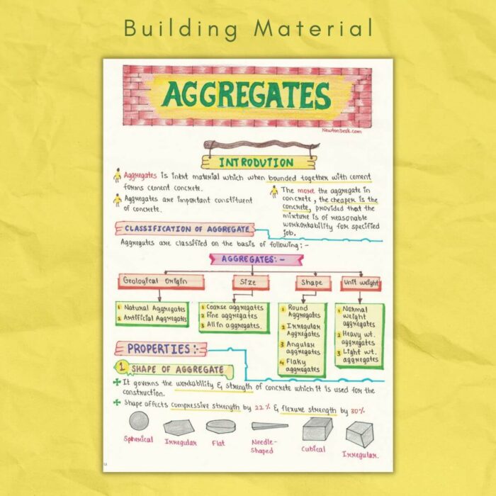 aggregates in building material civil notes