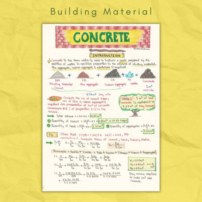 concrete in building material