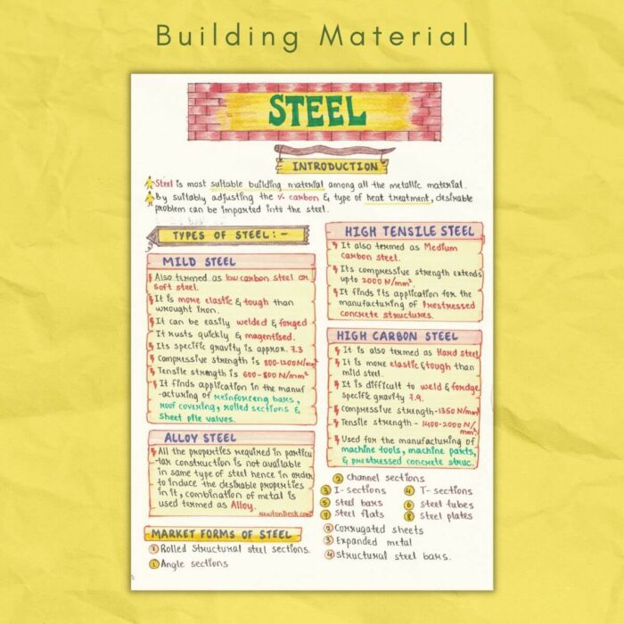 steel in building material notes