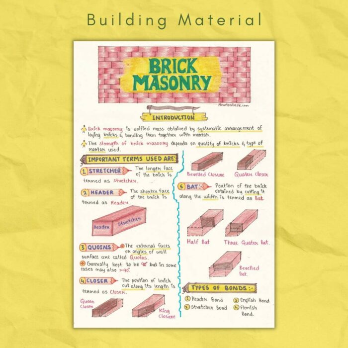 brick masonry in building material notes