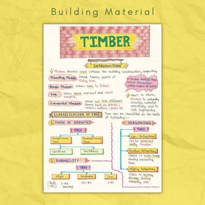 timber in building material notes