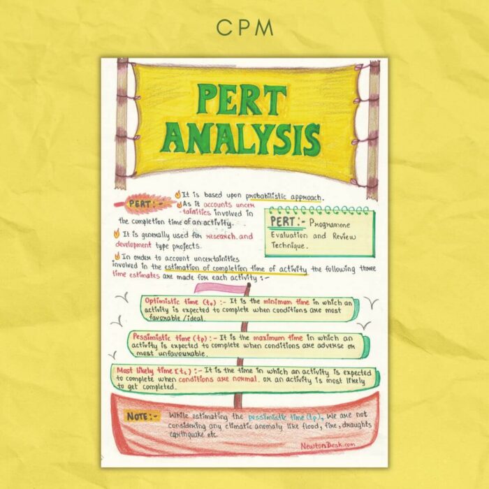 pert analysis in cpm notes