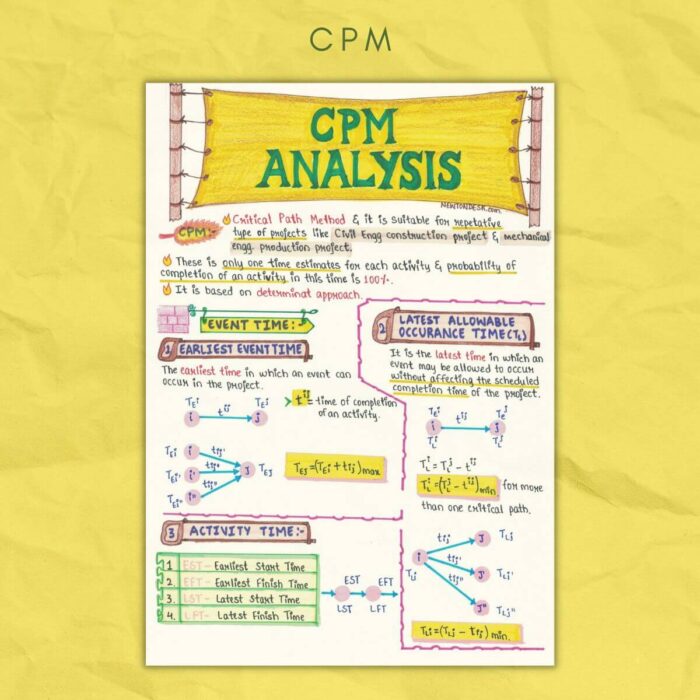 cpm analysis notes