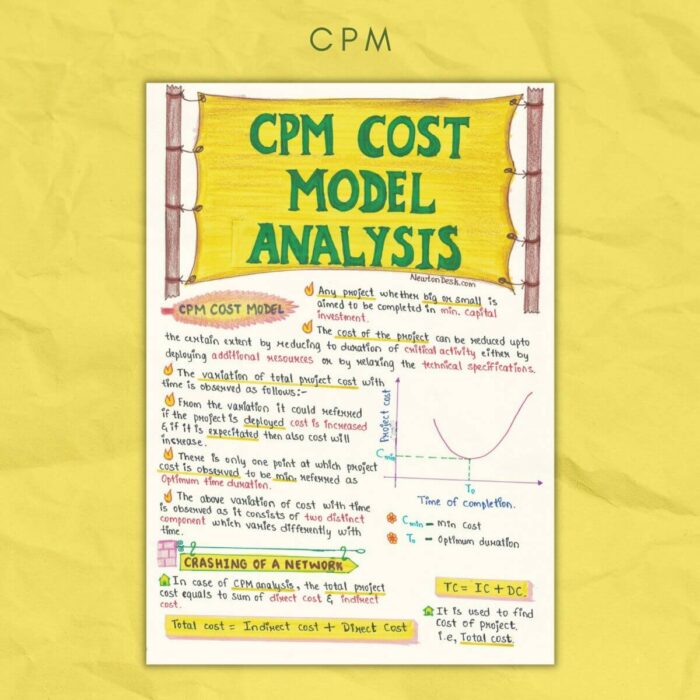 cpm cost model analysis in cpm notes