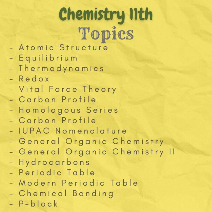 chemistry grade class 11th topics index