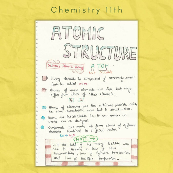 atomic structures chemistry grade class 11th