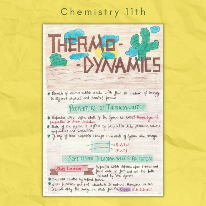 thermodynamics in chemistry grade class 11th