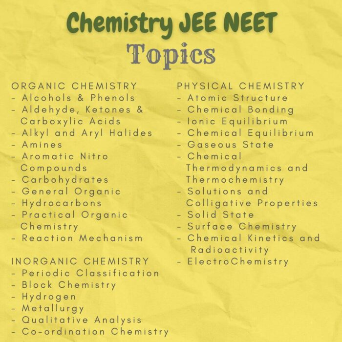 chemistry jee neet notes topics index
