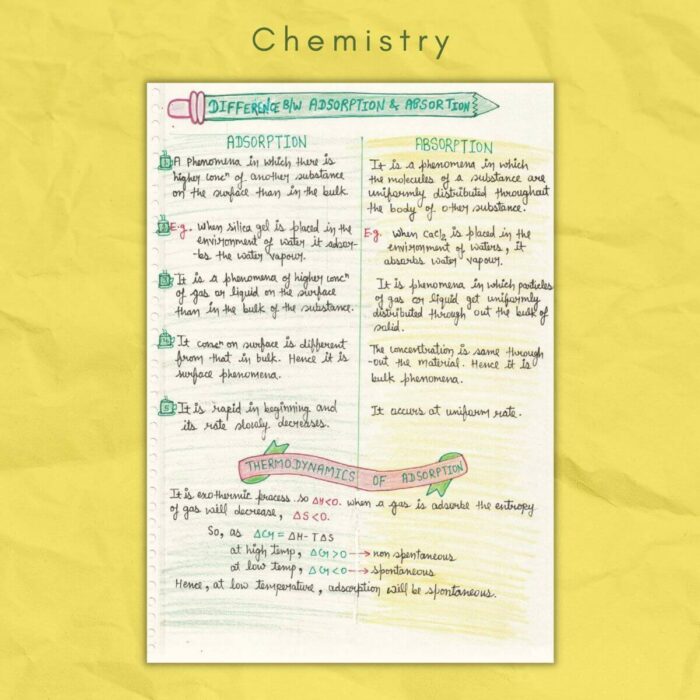 chemistry notes adsorption and absorption difference