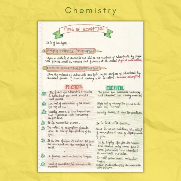 chemistry notes types of adsorption