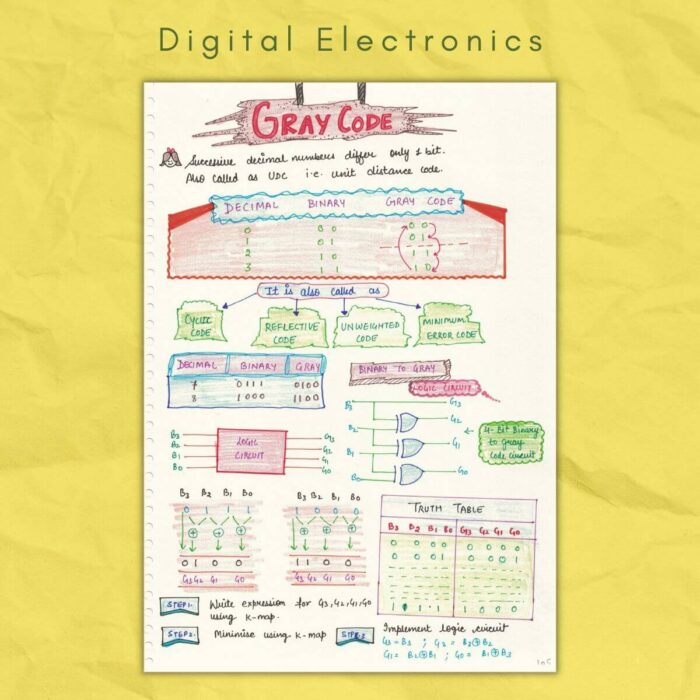 gray code digital electronics notes sample