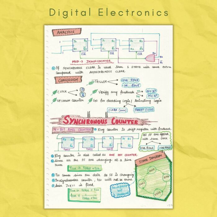 synchronous counter digital electronics notes sample