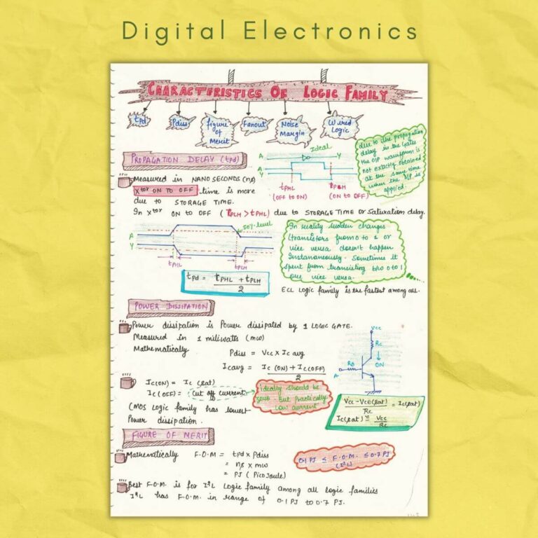 Buffer Digital Electronics Notes.pdf Digital Electronics Notes | Color Handwritten Electronic Notes PDF