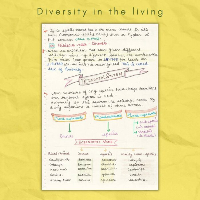 trinomial system in diversity in the living world biology 11