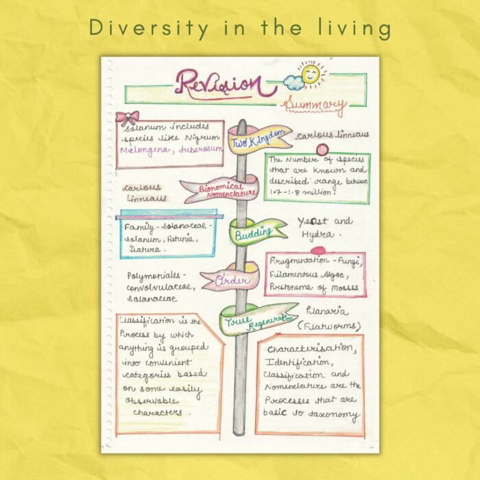 diversity in the living world biology 11 revision
