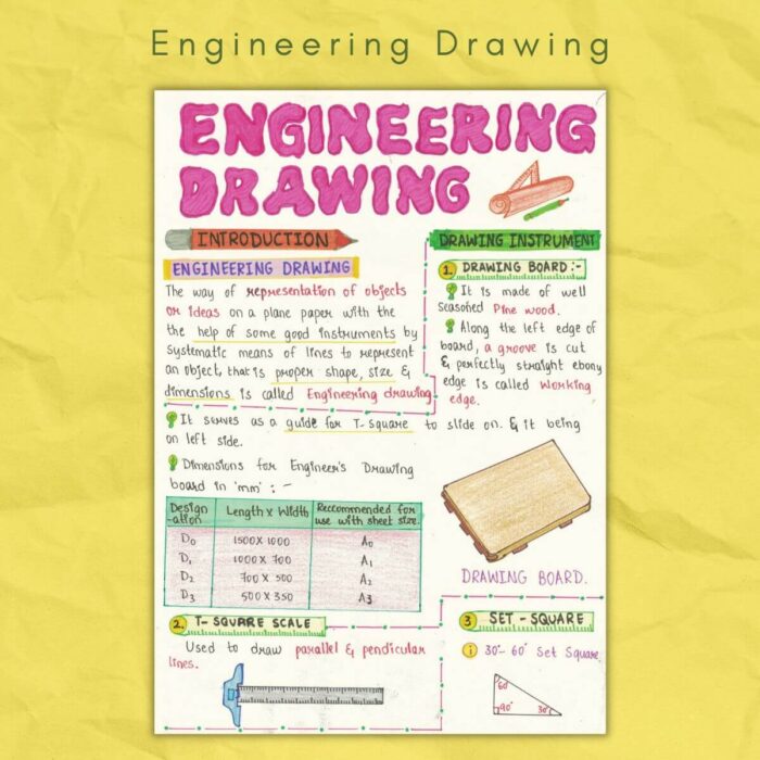 explain engineering drawing
