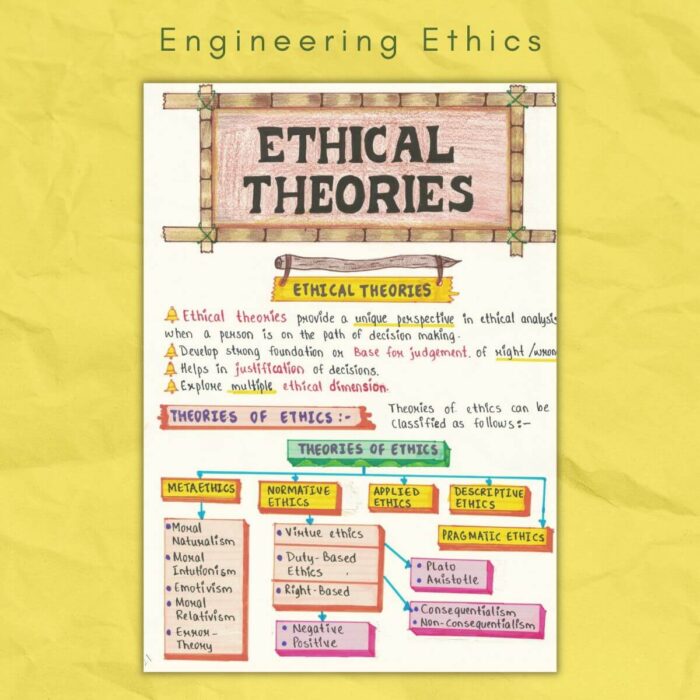 ethical theories in engineering ethics