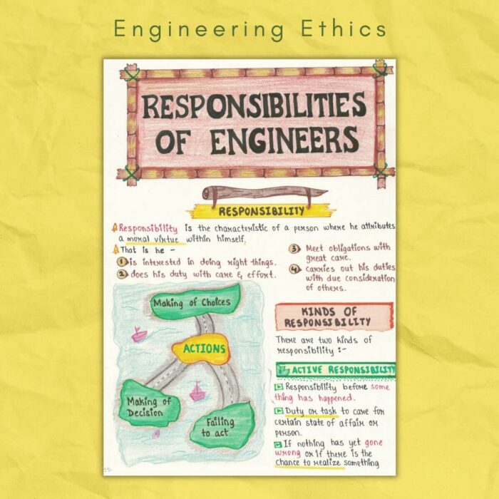responsibilities of engineers in engineering ethics