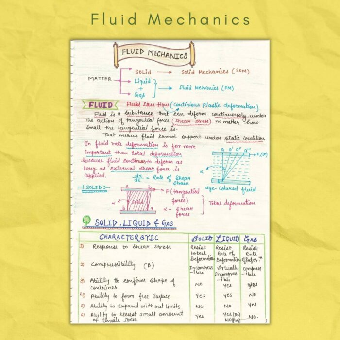 fluid mechanics study notes solid liquid gas