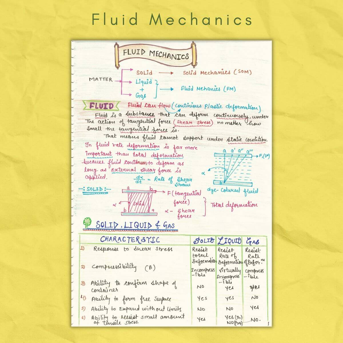 Fluid Mechanics Notes FM Color Handwritten Notes PDF