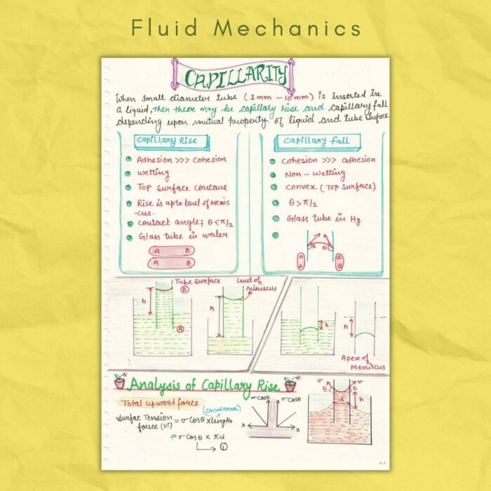 fluid mechanics study notes capillarity