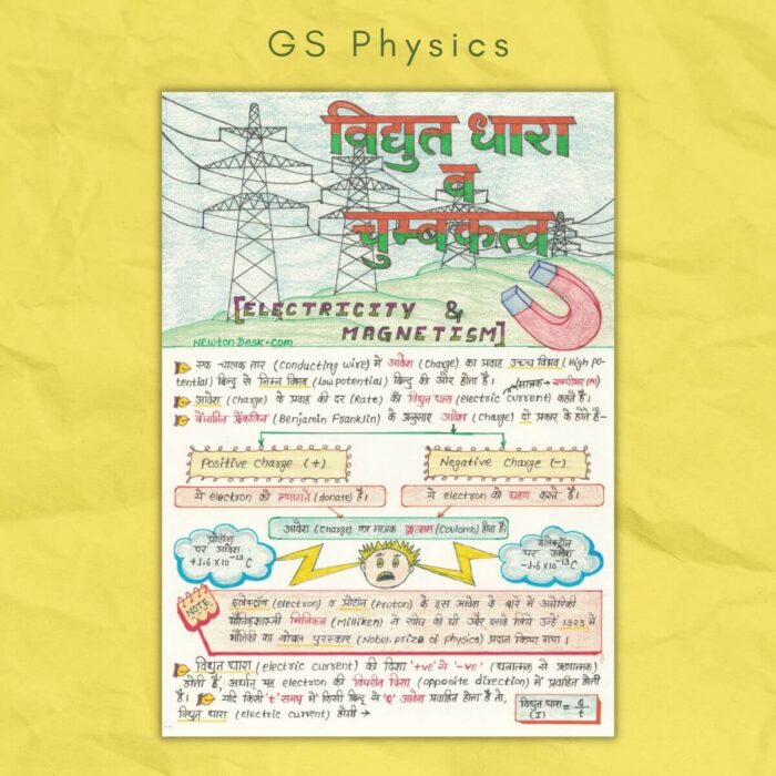 general science electricity and magnetism study notes sample