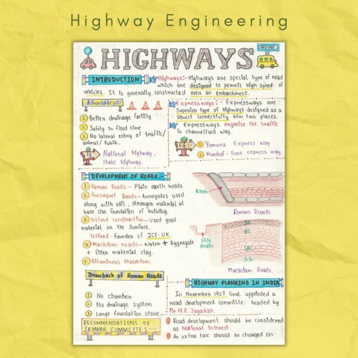 explain highways in highway engineering