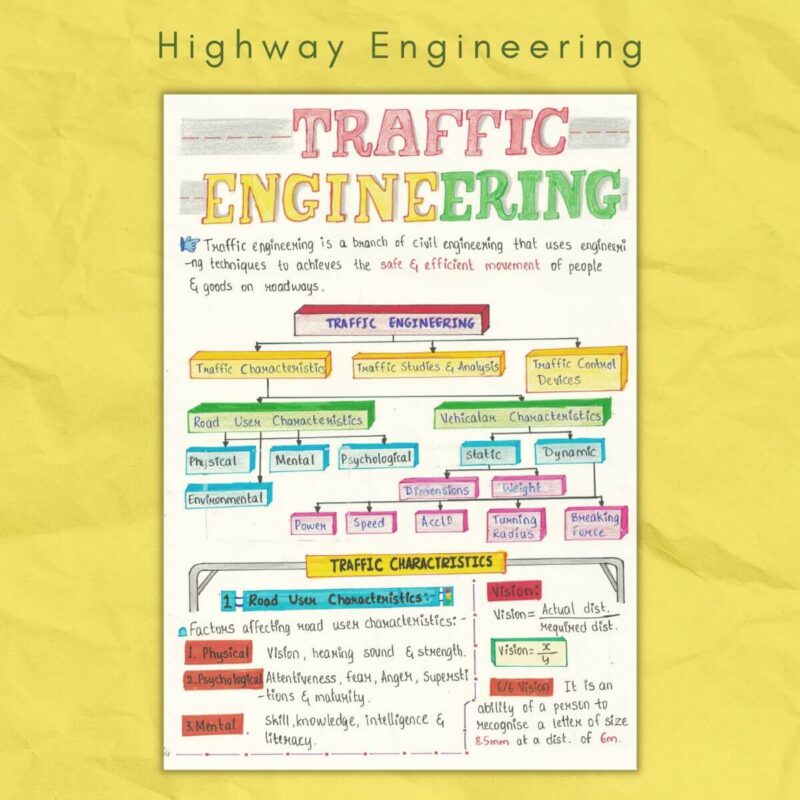 Highway Engineering Notes Highway Engg Handwritten Notes