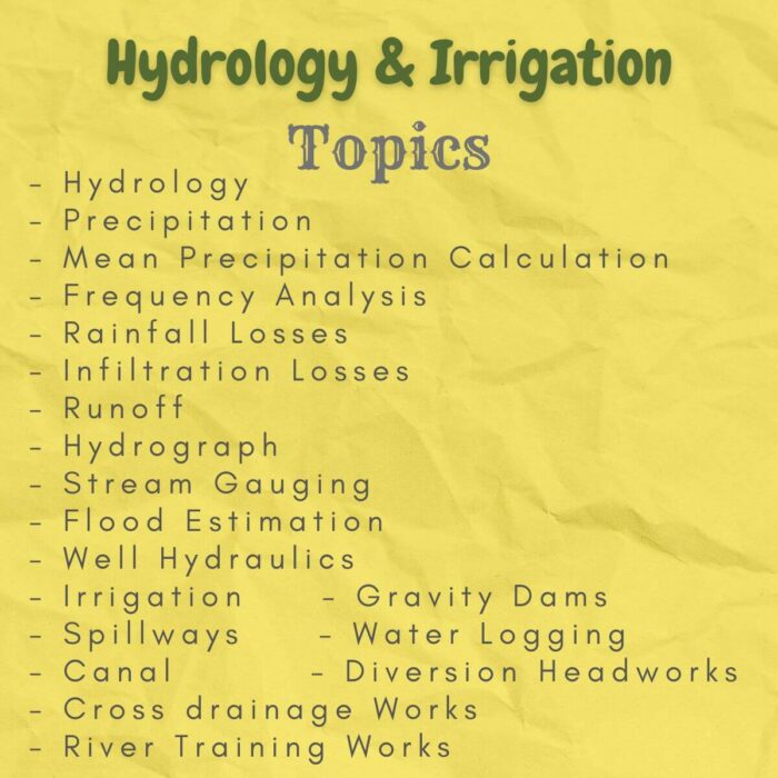 hydrology and irrigation topics index