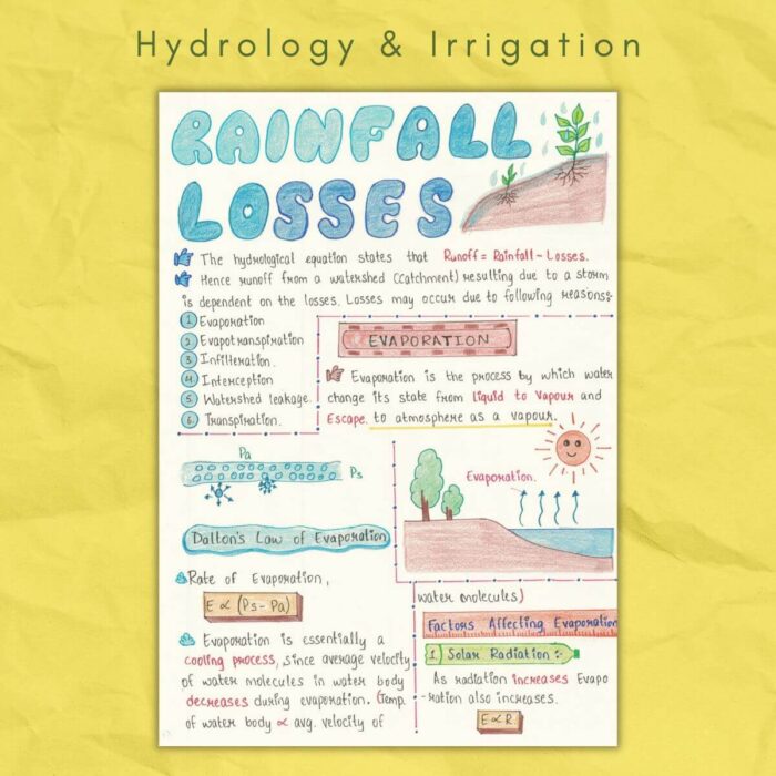 rainfall losses in hydrology and irrigation