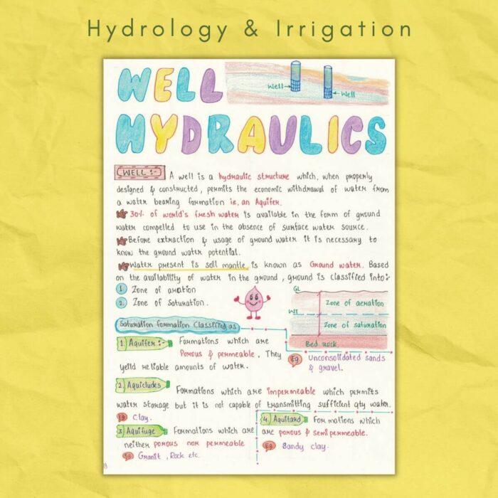 well hydraulics in hydrology and irrigation