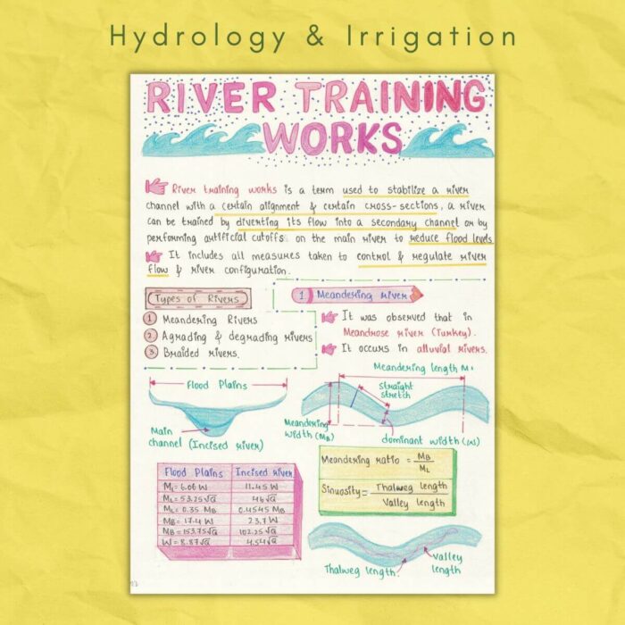 river training works in hydrology and irrigation