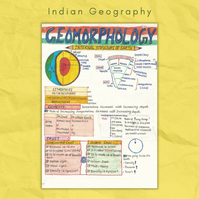 geomorphology in indian geography