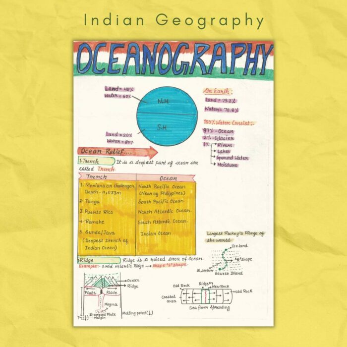 oceanography in indian geography