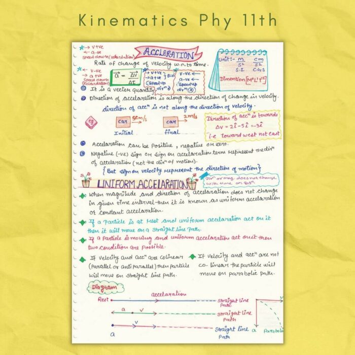 acceleration in kinematics physics grade class 11