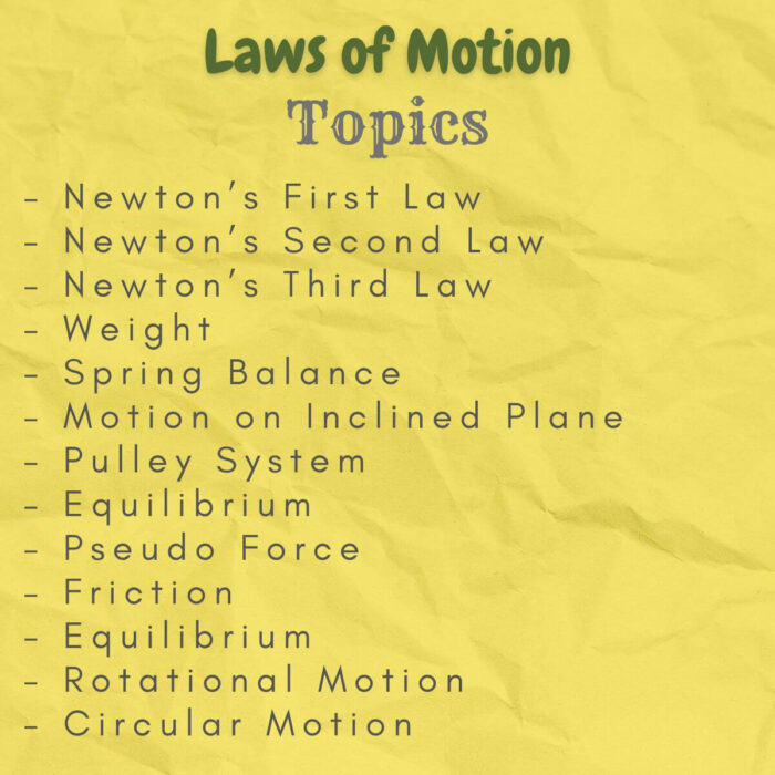 laws of motion grade class 11 topics index