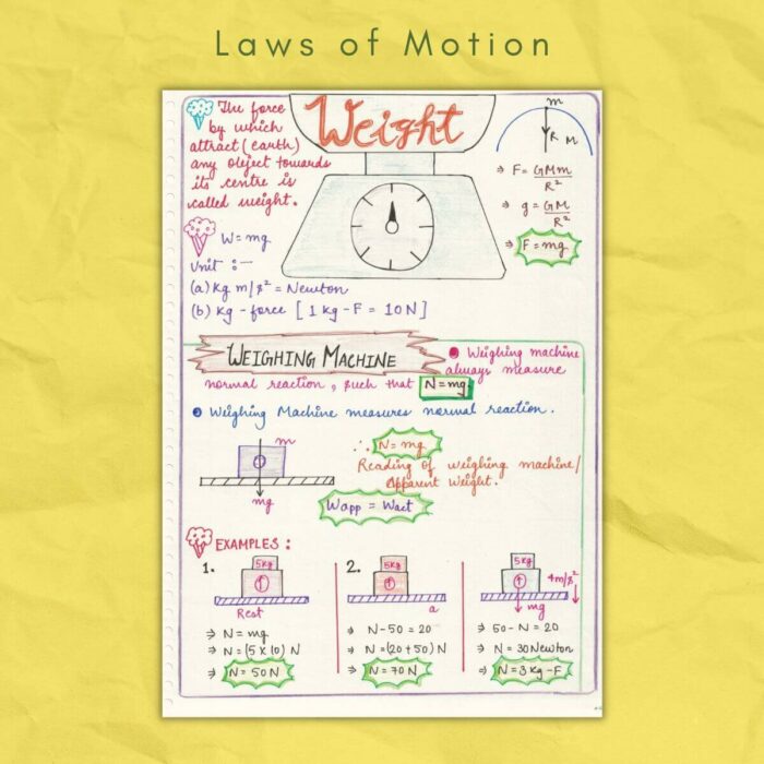 weight weighing machine in laws of motion notes