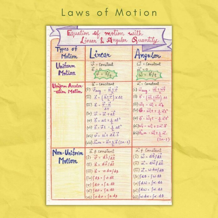 uniform and non uniform motion in laws of motion