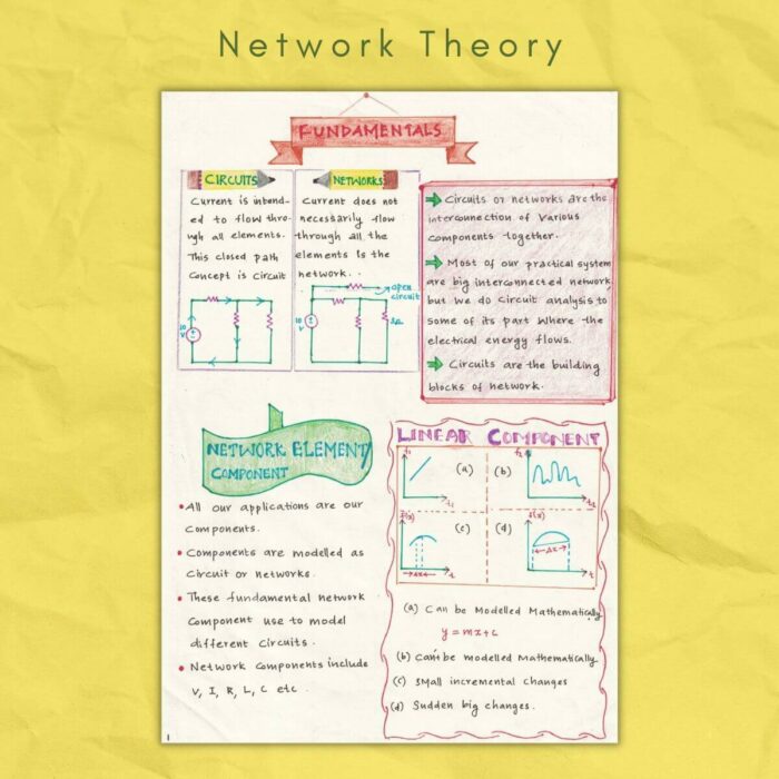 fundamentals network theory study notes pdf