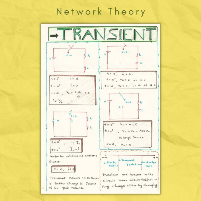 transient in network theory