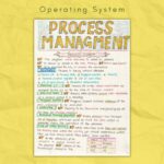 Operating System Notes | OS Handwritten Notes PDF Download