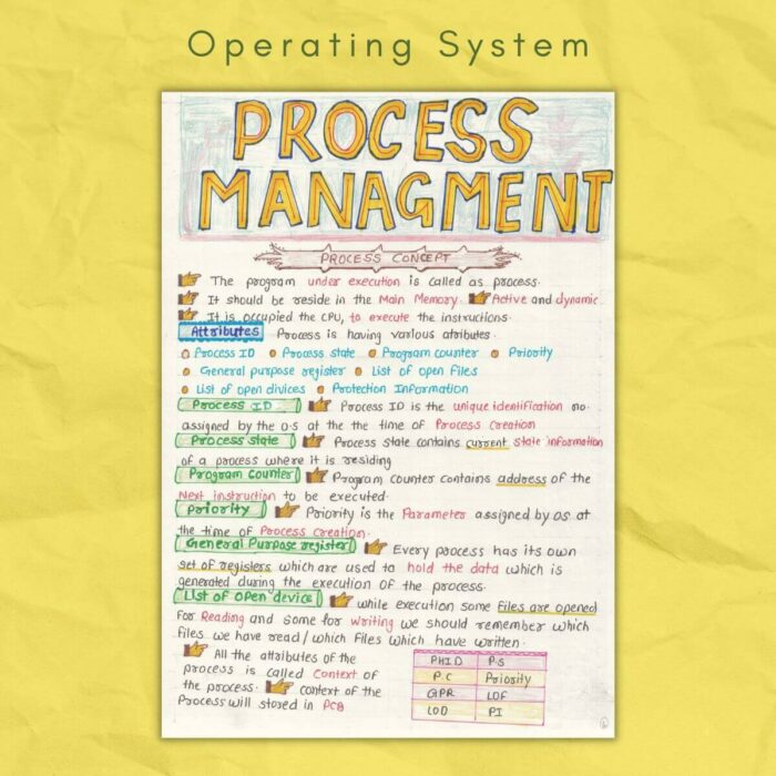 process management in operating system study notes sample