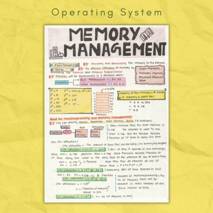 memory management in operating system study notes sample
