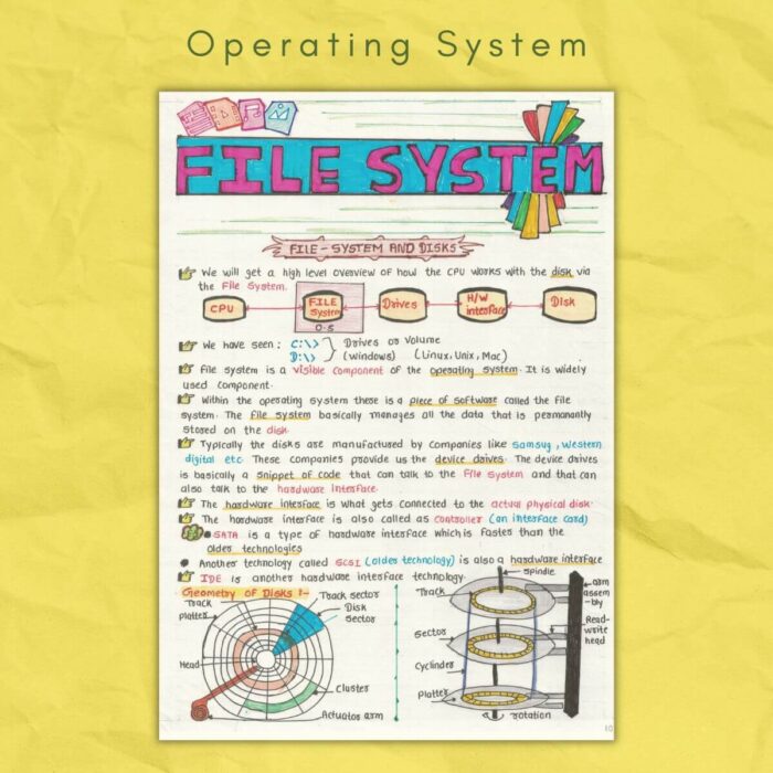 file system in operating system study notes sample