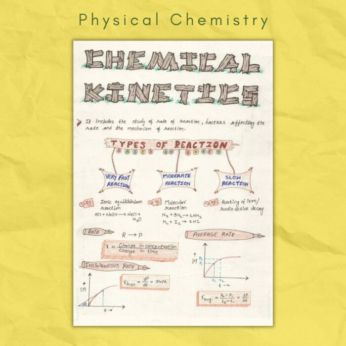 chemical kinetics in physical chemistry class12