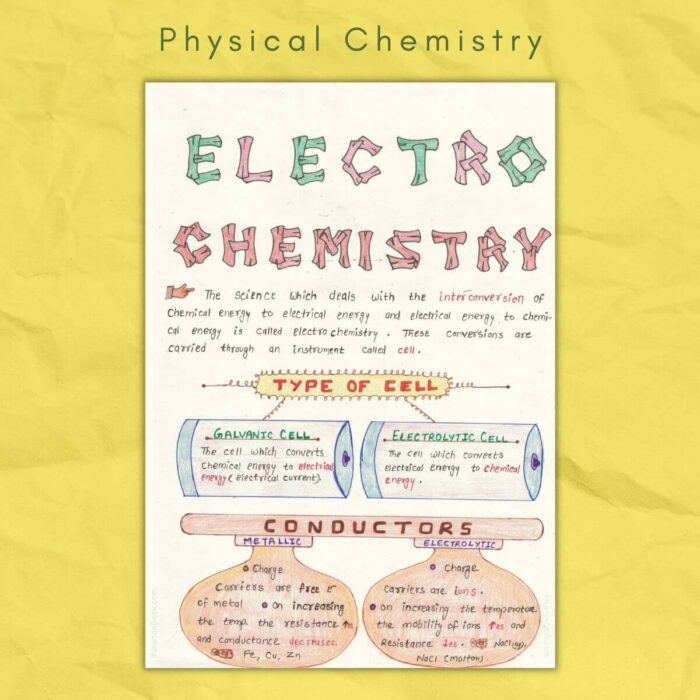 electrochemistry in physical chemistry class12